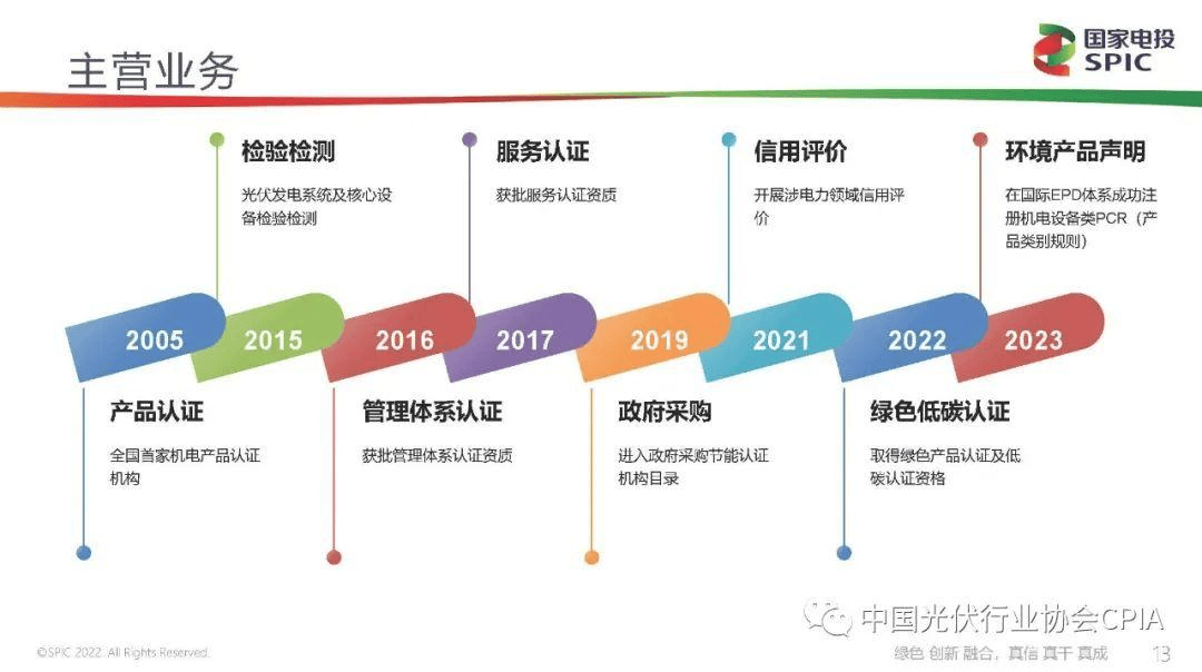 新能源咨询评估(新能源汽车市场评估)雅安市