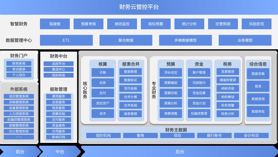 财务模型搭建服务(什么叫财务建模)雅安市