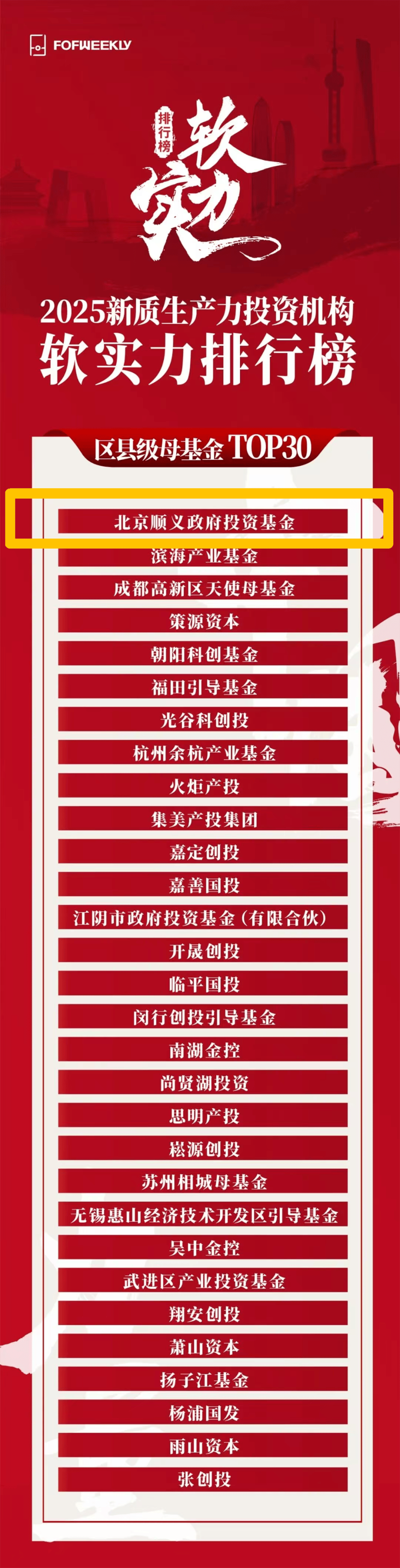 产业基金投后管理(政府产业基金投后管理)雅安市