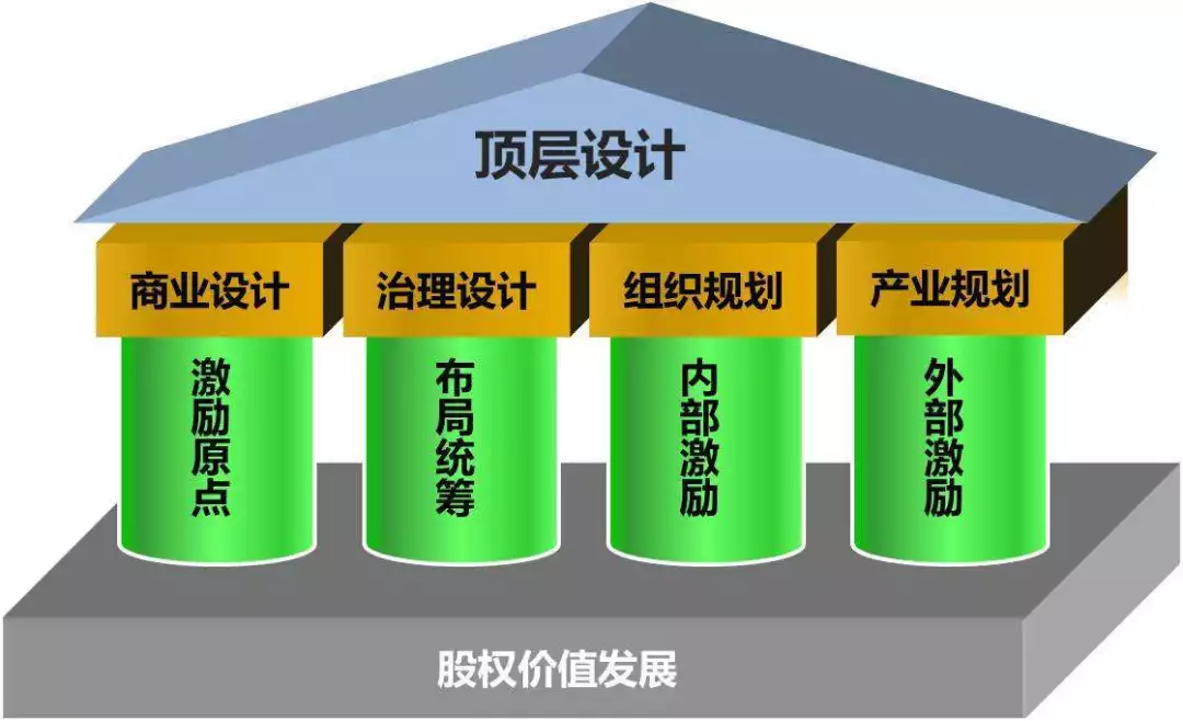 股权激励方案案例(股权激励方案案例分析)雅安市