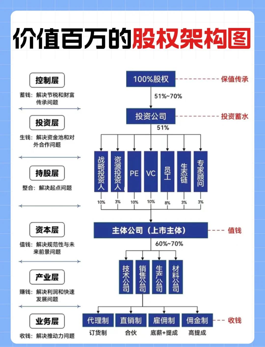 金字塔控股架构(金字塔公司组织架构图)雅安市