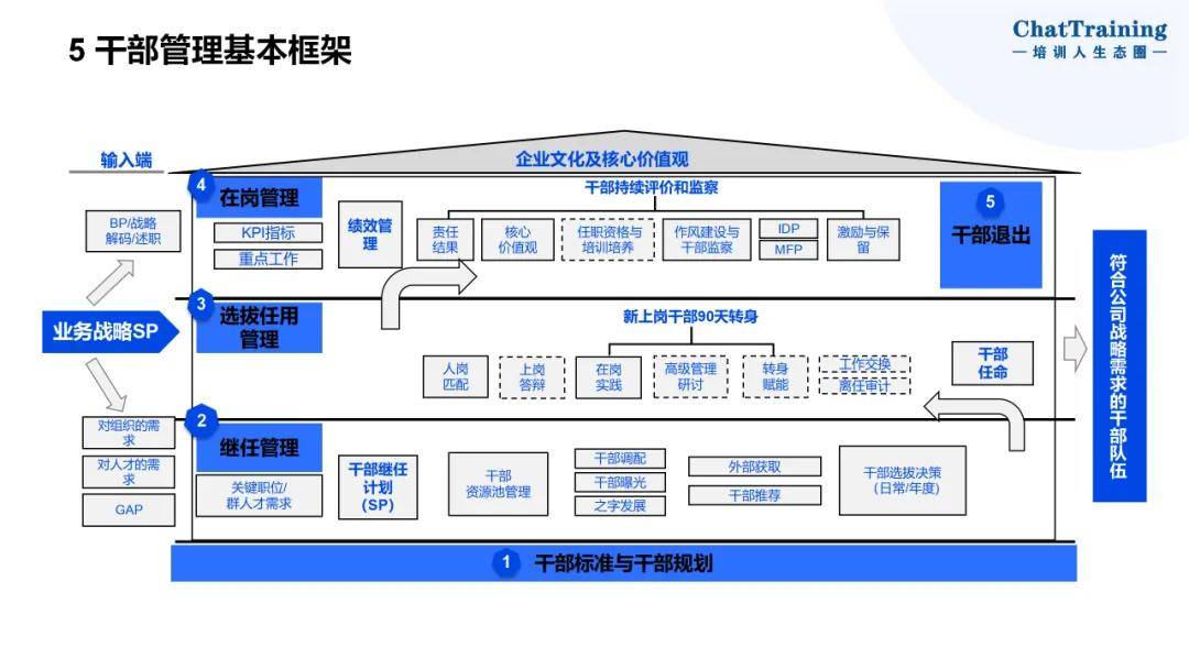 企业资本顶层设计(资本和商业模式的顶层设计)雅安市 企业资本顶层设计(资本和商业模式的顶层设计)雅安市