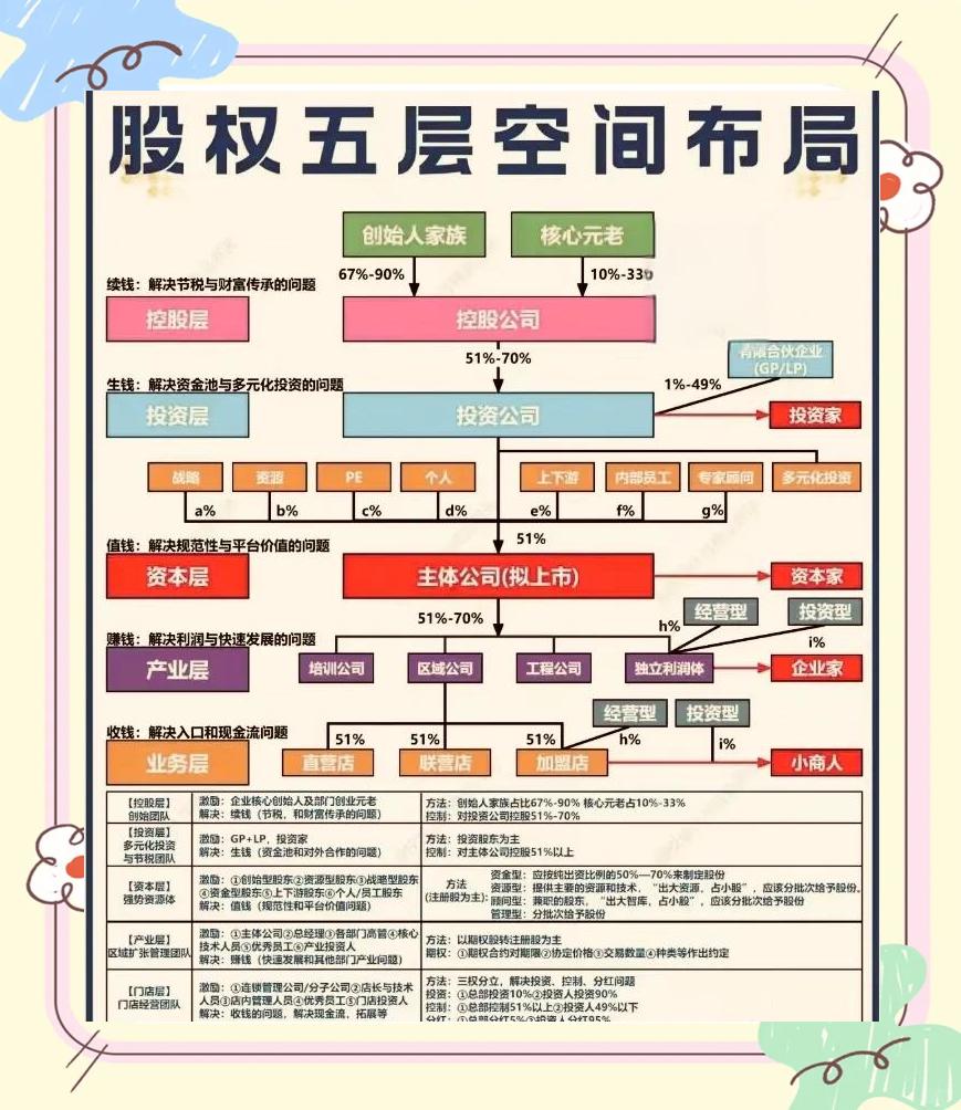 股权设计传承规划(股权设计协议书建议收藏)雅安市