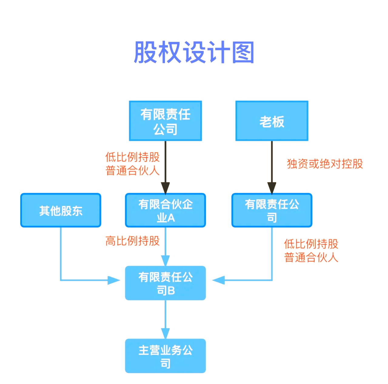 股权设计传承规划(股权设计协议书建议收藏)雅安市