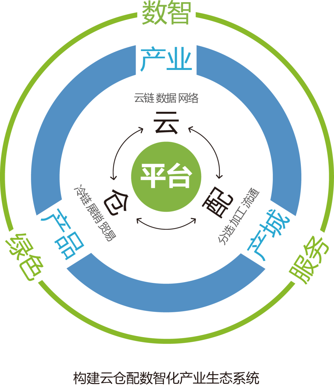 产业资本对接服务(产业资本对接服务有哪些)雅安市