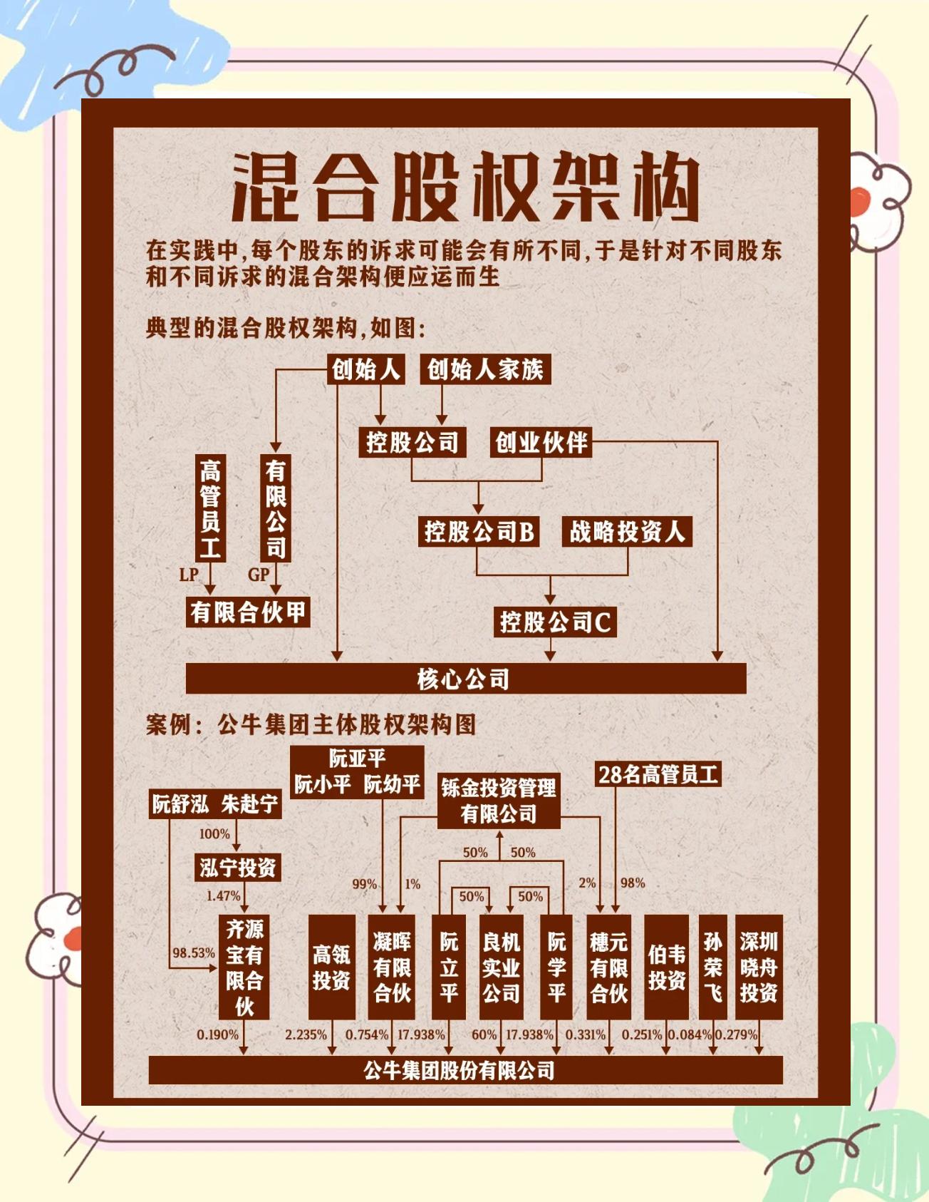 股权架构设计机构(股权架构设计机构有哪些)雅安市