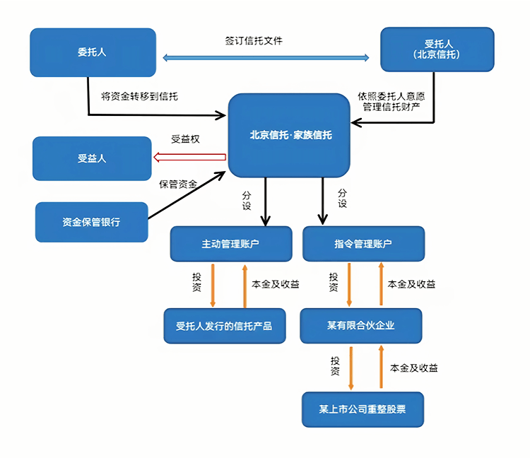 最优交易结构设计(最优价格模型的建立及其解法)雅安市