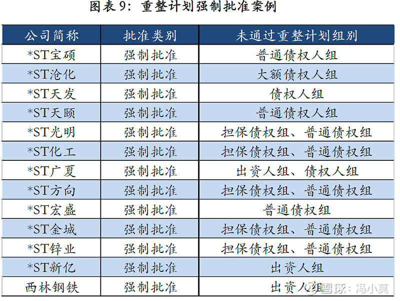 破产重整方案设计(破产重整方案设计审查意见)雅安市 破产重整方案设计(破产重整方案设计审查意见)雅安市