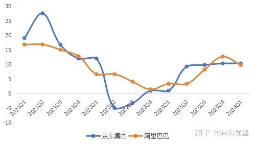 消费零售投资地图(消费零售行业逻辑)雅安市