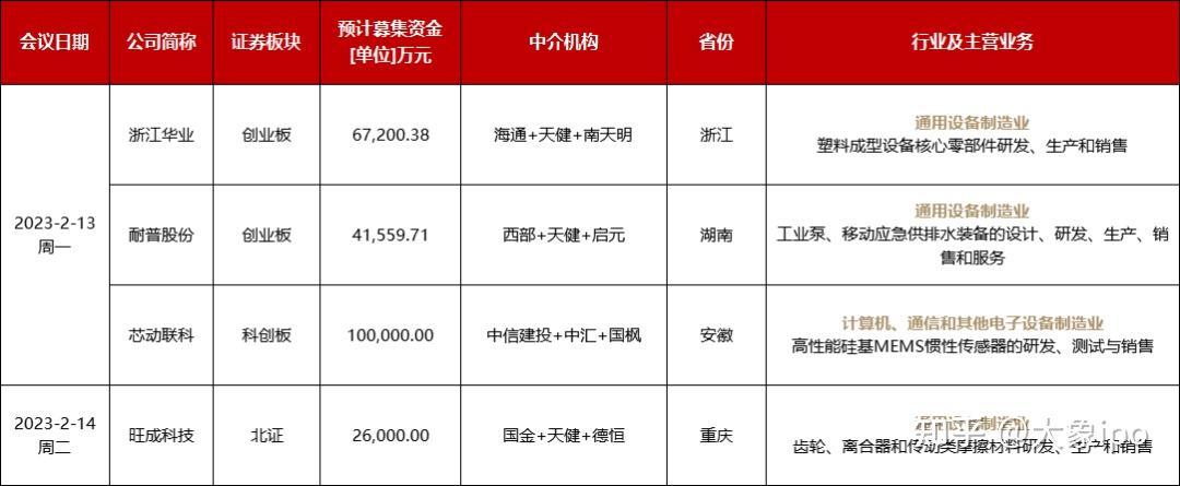 IPO申报日历查询(ipo申报期是什么意思)雅安市