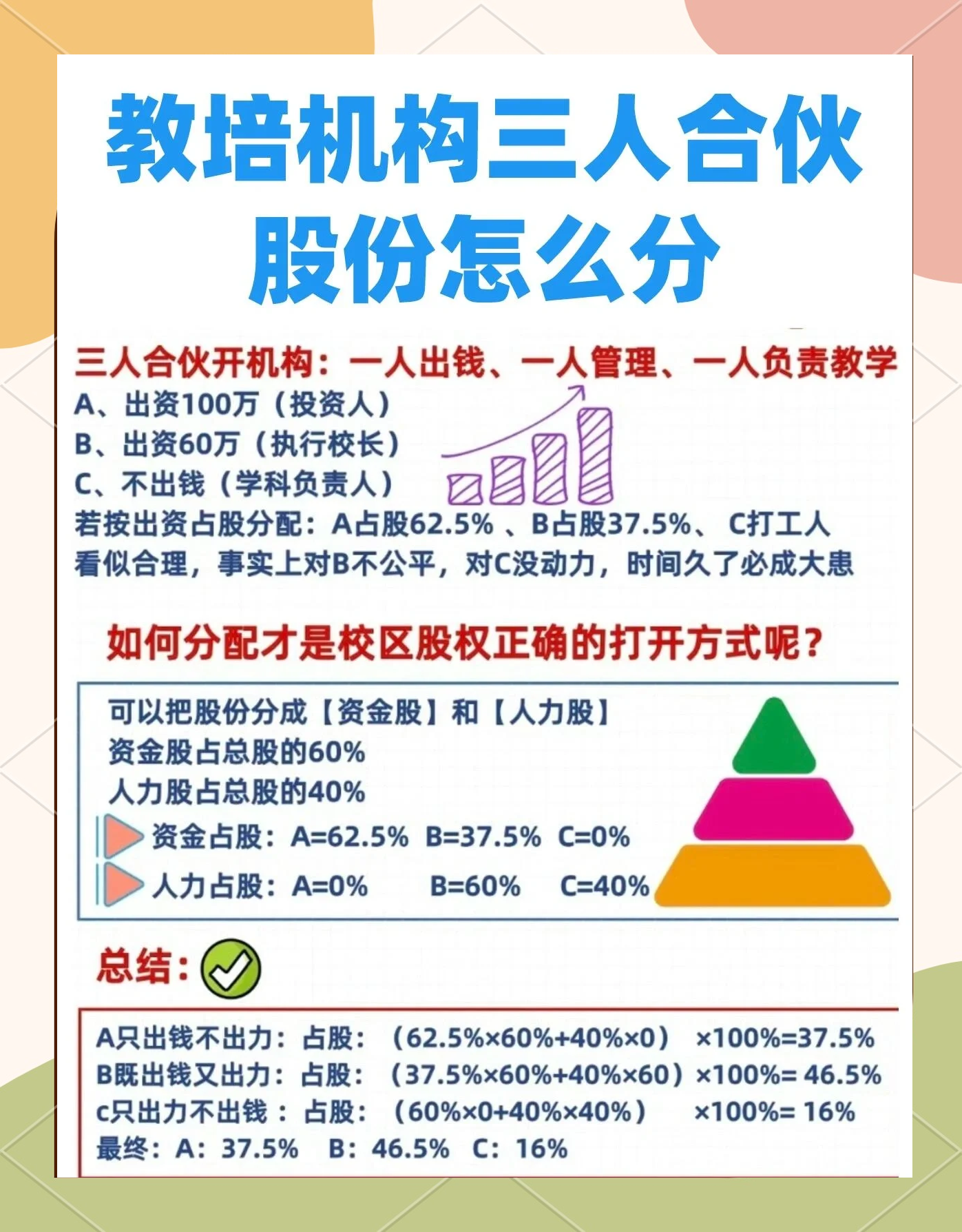 股权设计公平性(股权设计公平性要求)雅安市