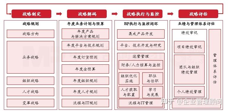 战略执行陪跑服务(战略执行系统培训心得)雅安市