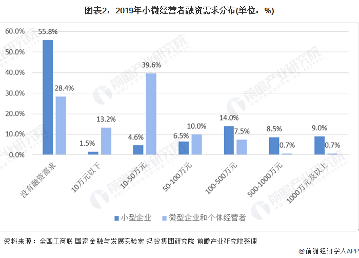 融资顾问市场分析(融资顾问的职责是什么)雅安市