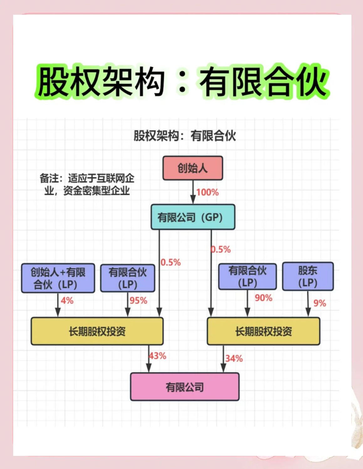 股权架构设计服务(股权架构设计服务电话)雅安市 股权架构设计服务(股权架构设计服务电话)雅安市