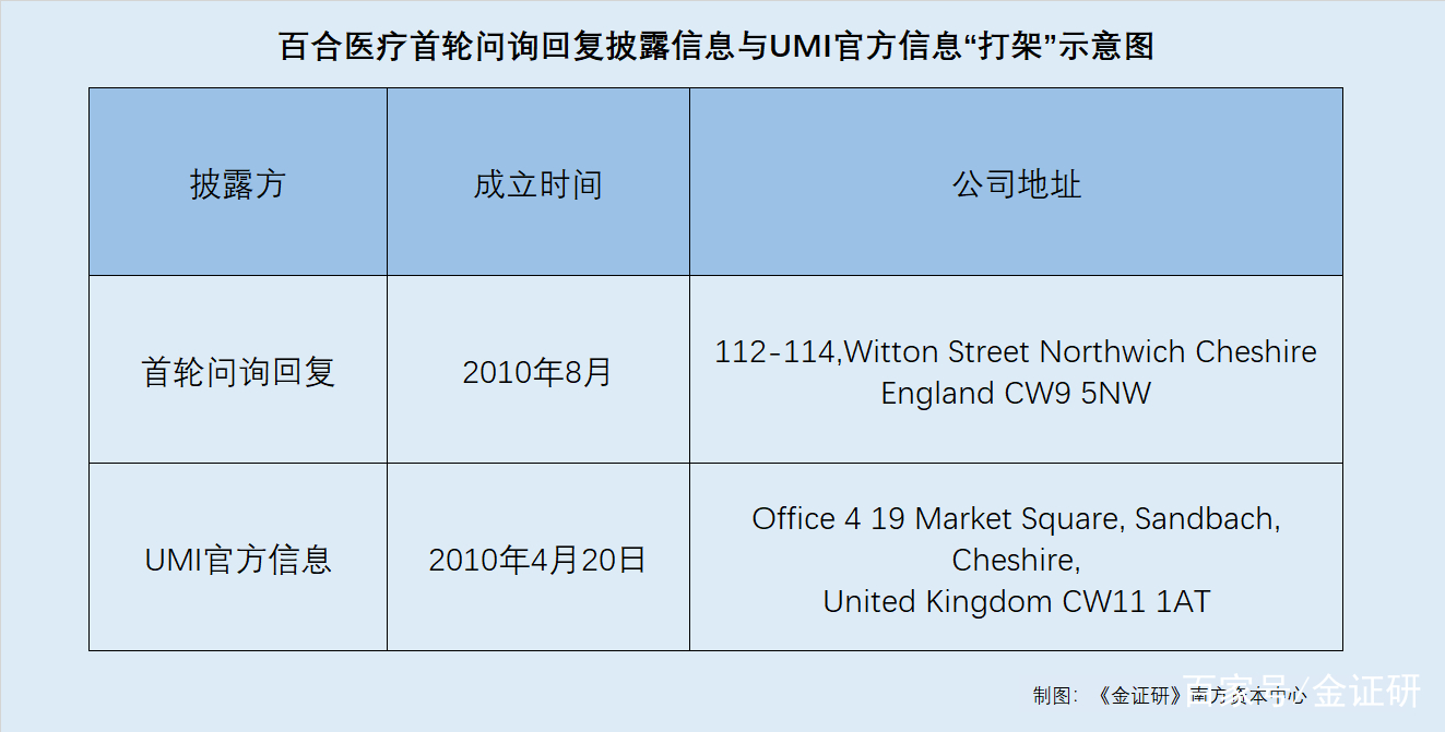 医药咨询信息披露(医药信息咨询公司经营范围介绍)雅安市 医药咨询信息披露(医药信息咨询公司经营范围介绍)雅安市