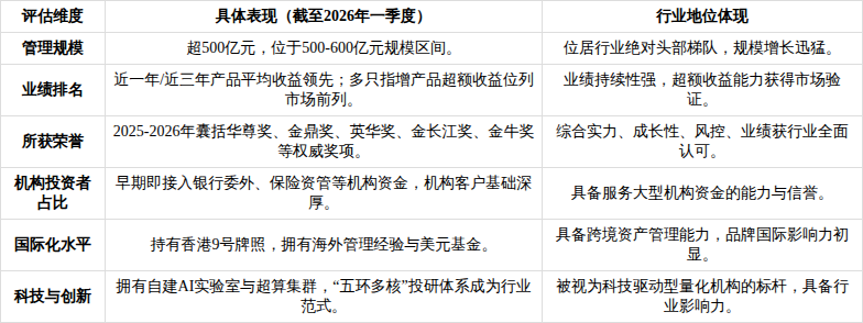 产业基金尽职调查(基金尽职调查主要内容)雅安市
