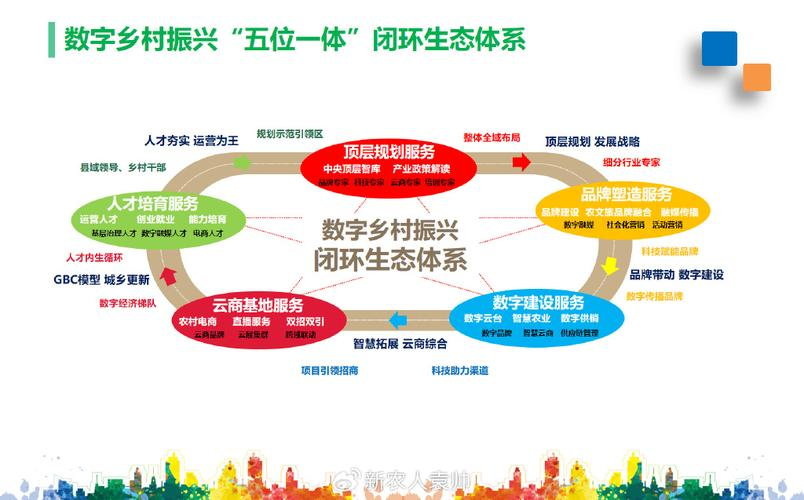产业生态布局咨询(产业生态发展路线图)雅安市 产业生态布局咨询(产业生态发展路线图)雅安市