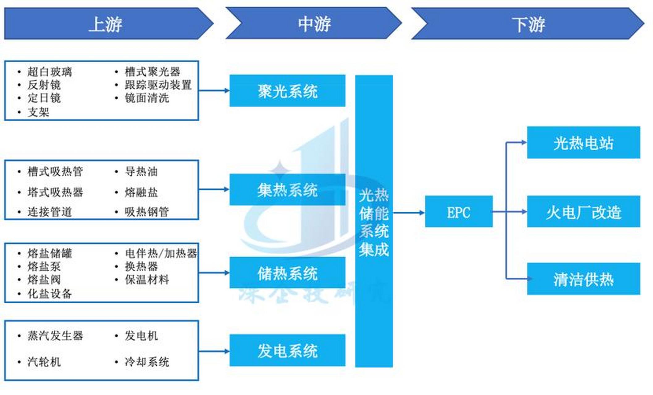 储能产业链融资(储能产业链融资现状)雅安市