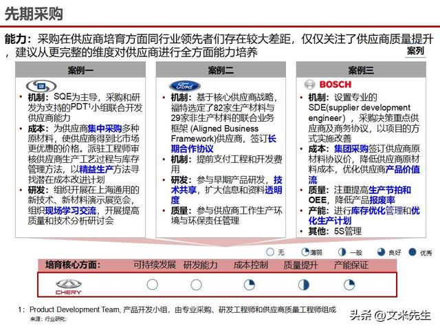 战略采购协同方案(战略采购协同方案怎么写)雅安市 战略采购协同方案(战略采购协同方案怎么写)雅安市