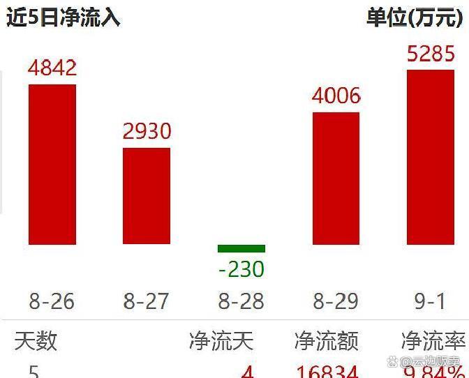 上市板块定位风险(上市各种板块什么意思?)雅安市