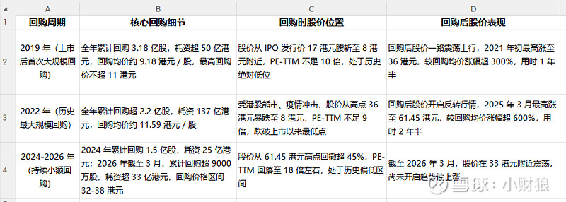 估值定价回购方案(估值回归是什么意思)雅安市