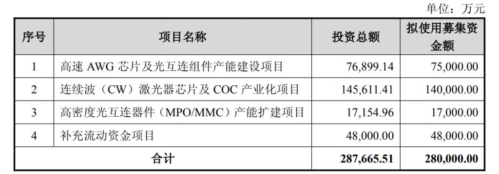 产能整合并购方案(产能过剩型并购案例)雅安市