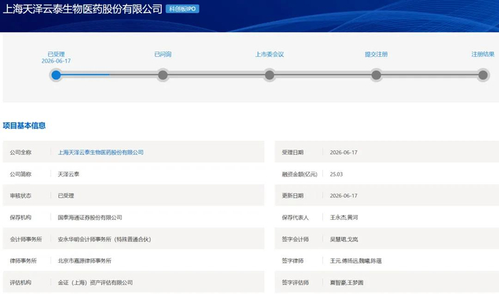 科创板第五套标准(科创板第五套标准 三类证才能上市吗)雅安市