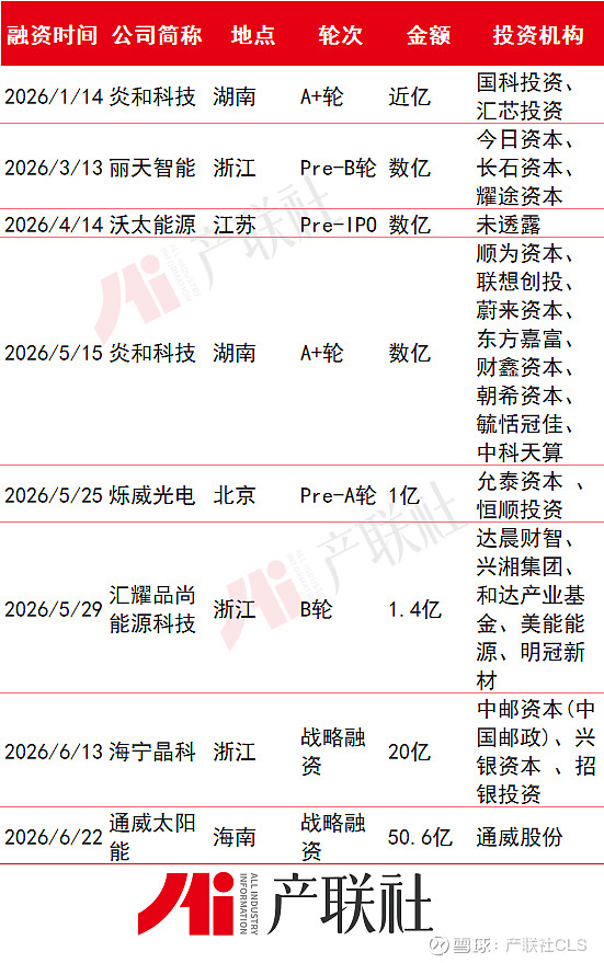 光伏产业链融资(光伏发电融资模式)雅安市