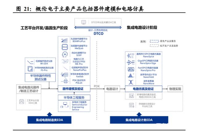 半导体咨询方法论(半导体行业咨询公司)雅安市 半导体咨询方法论(半导体行业咨询公司)雅安市