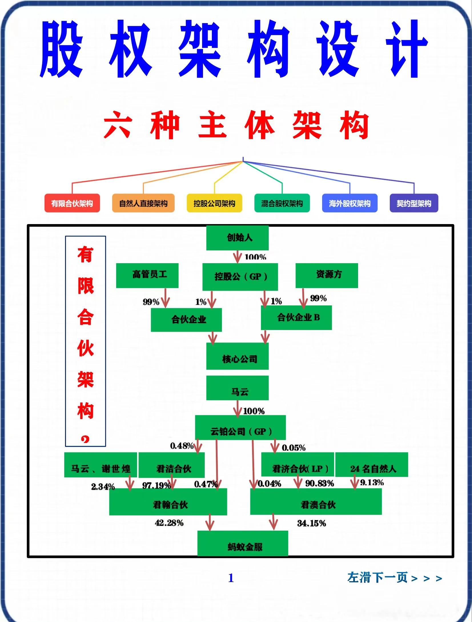 股权集中度设计(股权集中度的概念)雅安市