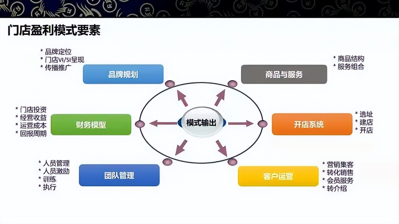 商业模式升级案例(商业模式升级案例范文)雅安市