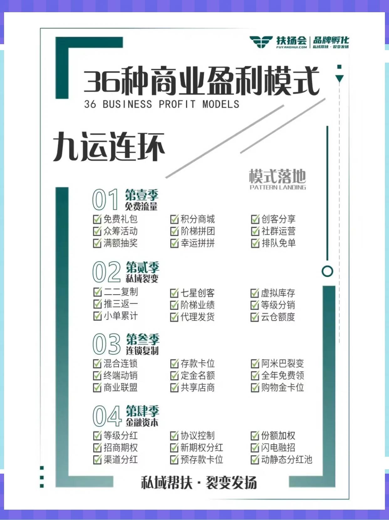 商业模式升级案例(商业模式升级案例范文)雅安市