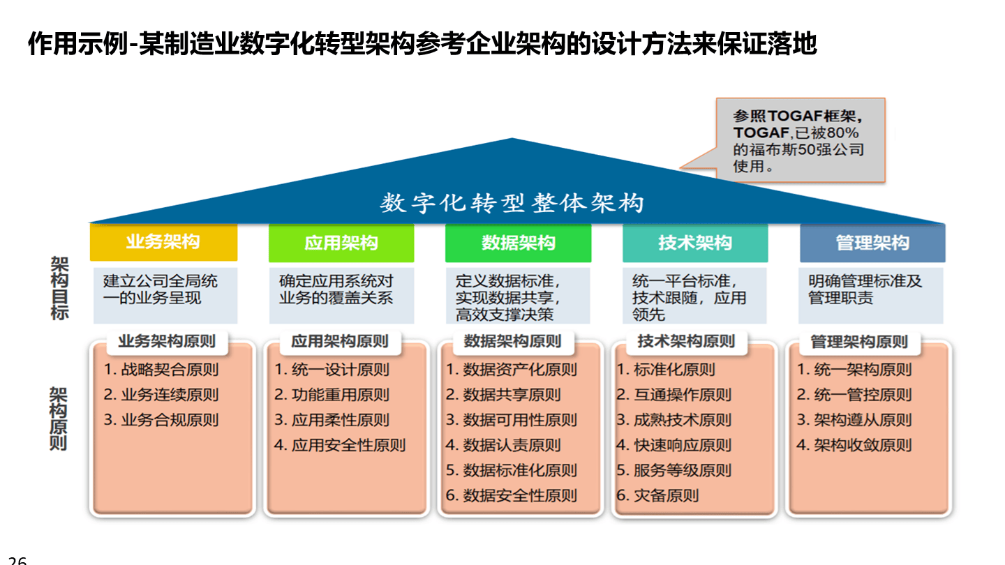 数字化战略规划(数字化战略有哪些内容)雅安市