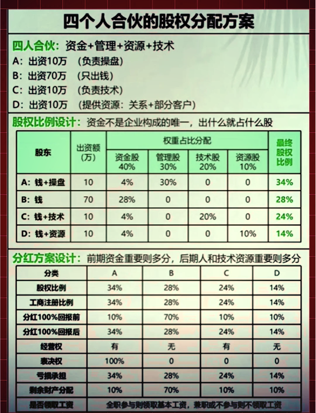 股权分配成功案例(股权分配成功案例怎么写)雅安市
