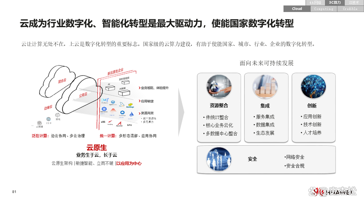数字化转型案例(数字化转型案例ppt)雅安市 数字化转型案例(数字化转型案例ppt)雅安市