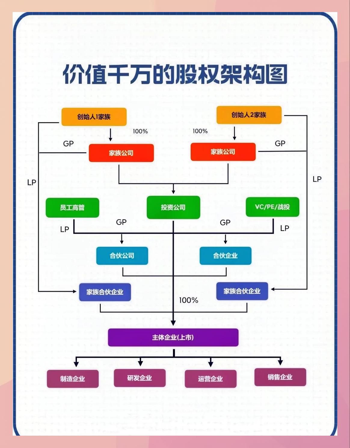 持股平台搭建服务(持股平台搭建服务方案)雅安市