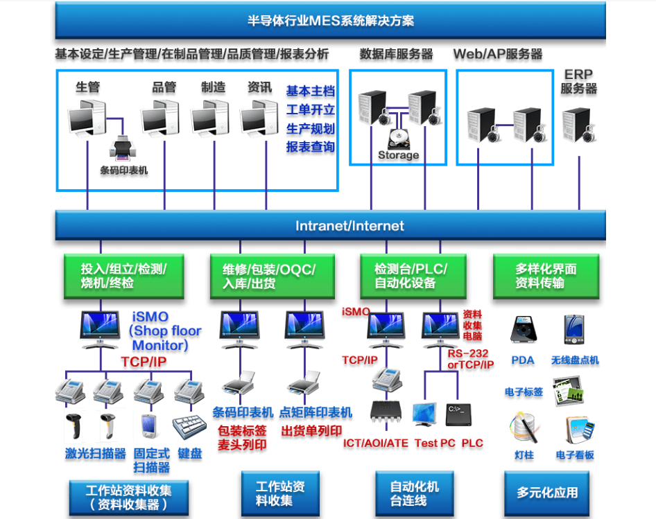 行业解决方案机构(行业解决方案事业部)雅安市