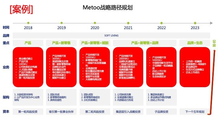 战略路径规划咨询(战略路径是什么意思)雅安市 战略路径规划咨询(战略路径是什么意思)雅安市