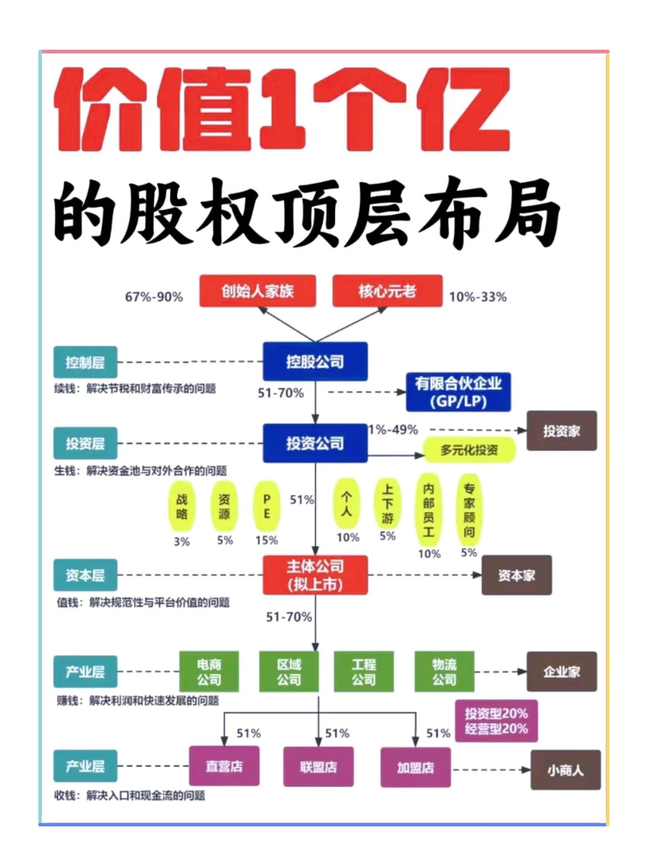 股权顶层方案设计(股权顶层设计什么意思)雅安市 股权顶层方案设计(股权顶层设计什么意思)雅安市