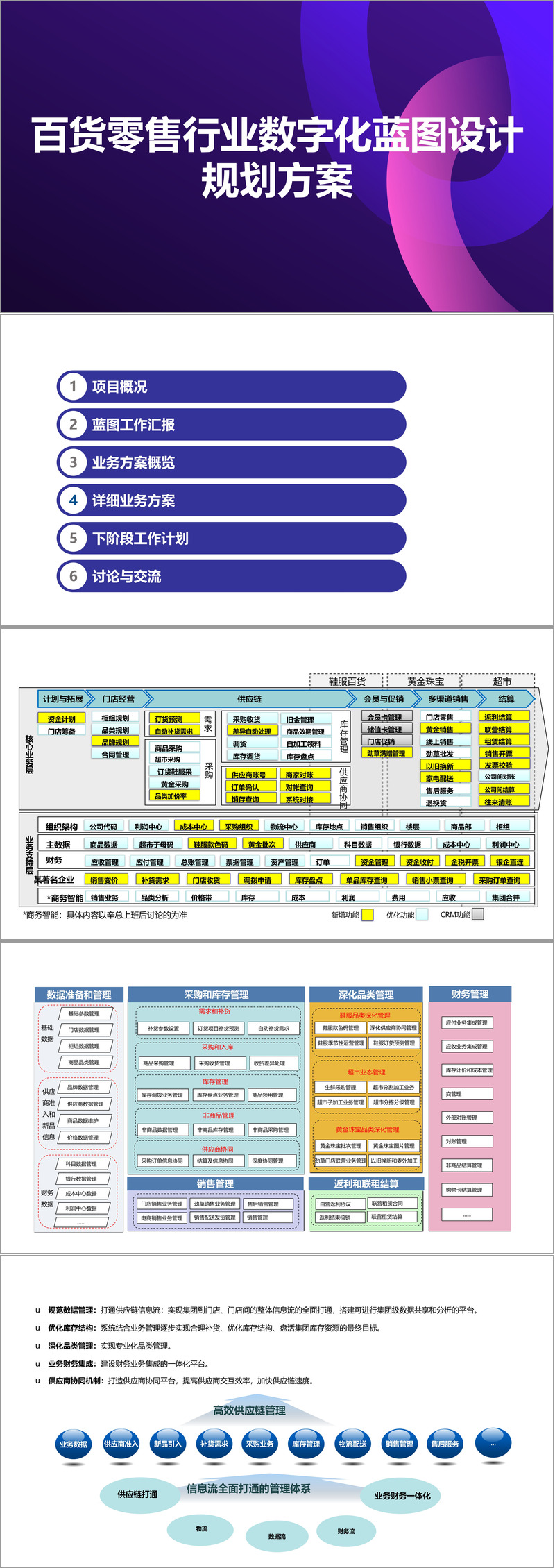 新商业行业方案(新商业行业方案范文)雅安市