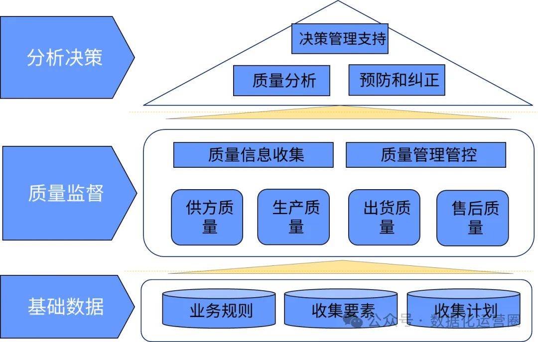 企业顶层设计方法论(企业顶层设计主要包括)雅安市 企业顶层设计方法论(企业顶层设计主要包括)雅安市