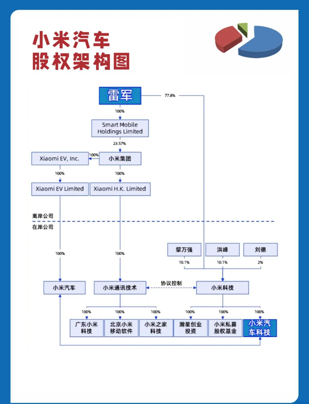 股权架构设计变更(股权架构设计变更方案)雅安市