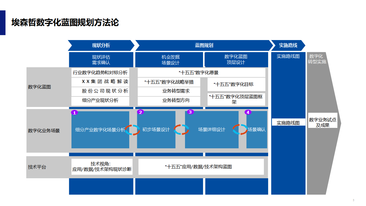 数字化战略规划(数字化战略规划的核心是)雅安市