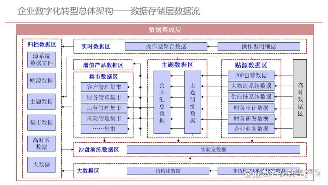 企业顶层设计案例(企业顶层设计案例分析)雅安市