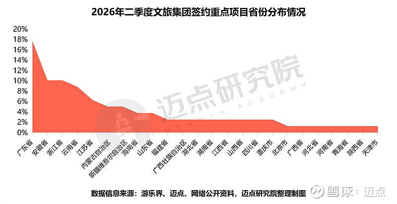 季度投融资报告(投融资报告计划书)雅安市