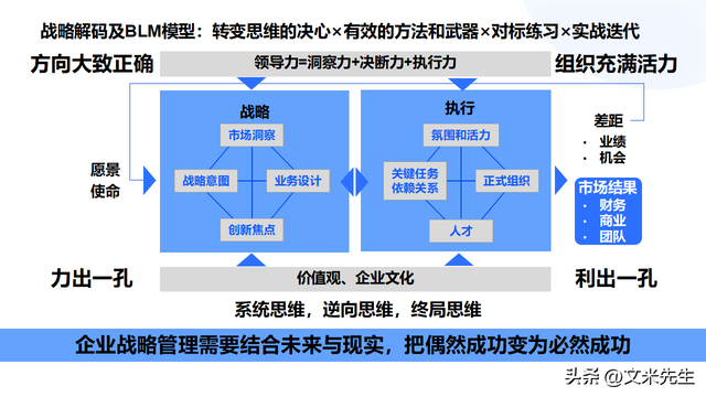 顶层设计咨询方案(顶层设计方案是什么意思)雅安市 顶层设计咨询方案(顶层设计方案是什么意思)雅安市