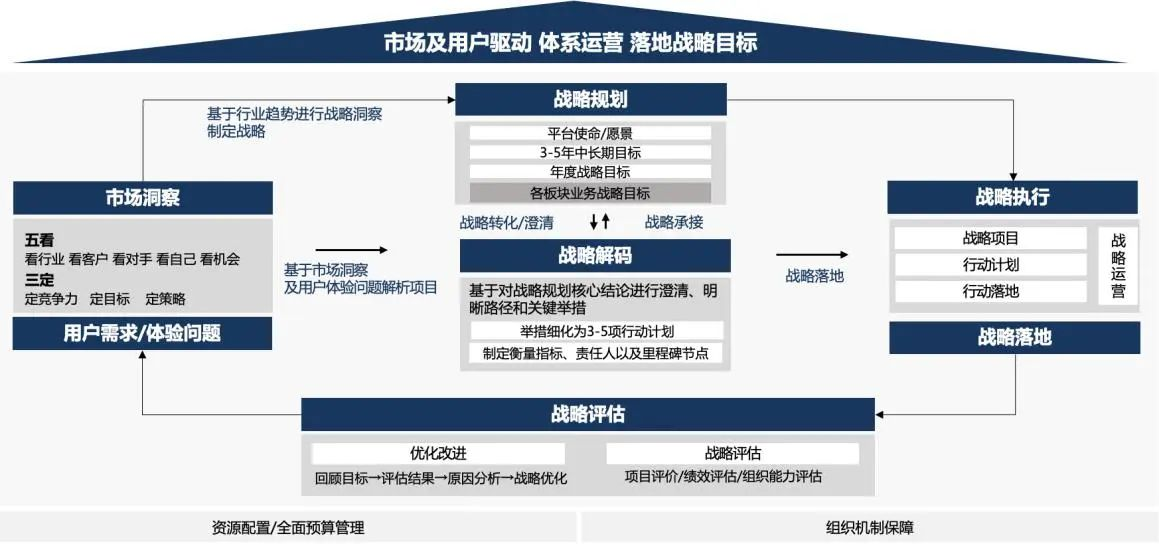 企业战略诊断(企业战略管理咨询与诊断的内容主要包括)雅安市