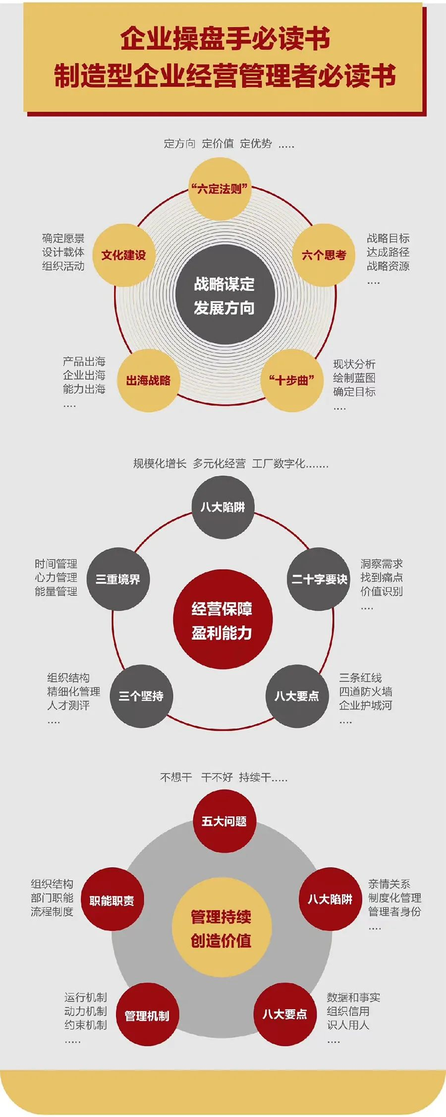 企业战略诊断(企业战略管理咨询与诊断的内容主要包括)雅安市