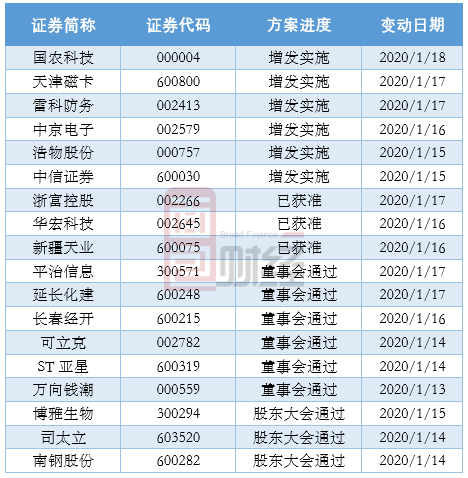 公开增发方案设计(公开增发有哪些特点)雅安市 公开增发方案设计(公开增发有哪些特点)雅安市
