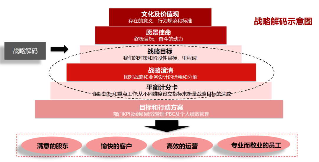 企业战略落地咨询(企业战略落地方法措施)雅安市